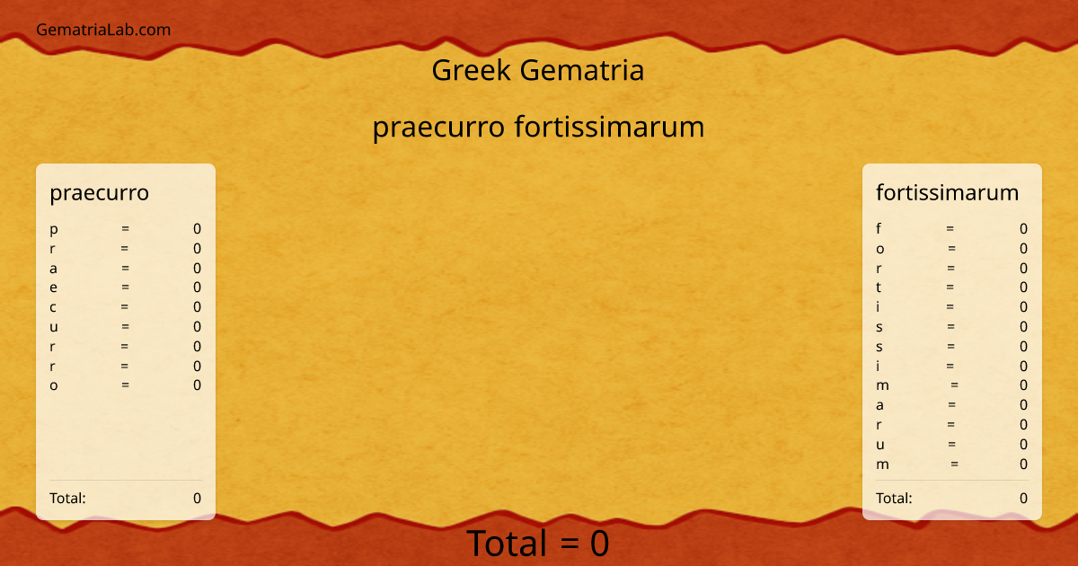 praecurro fortissimarum in greek Gematria